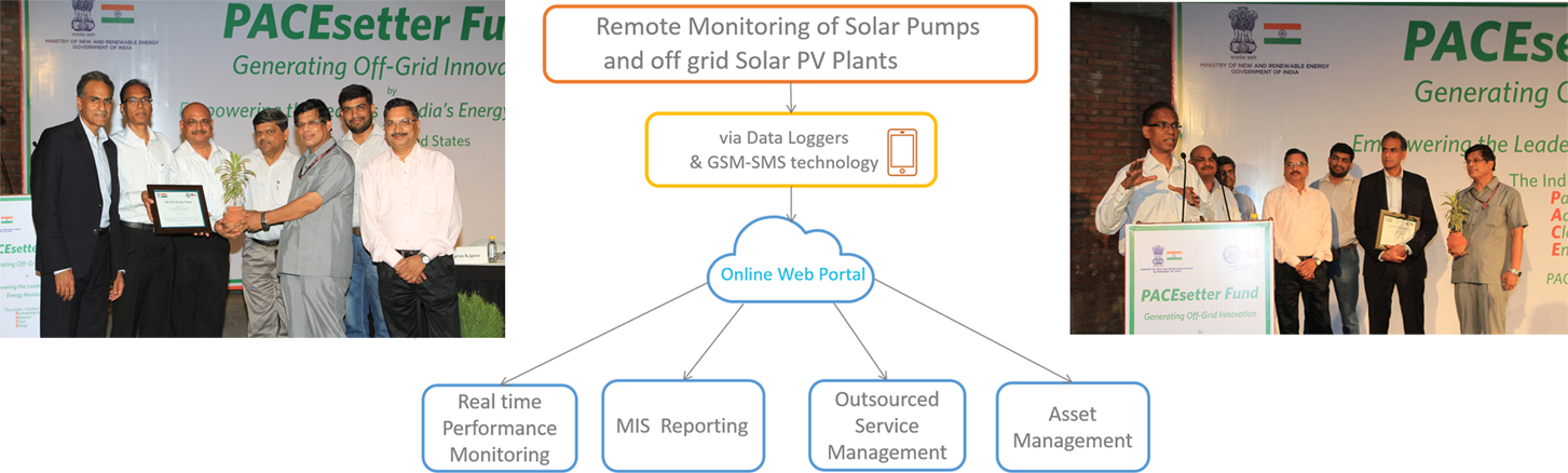 pace setter for webfin